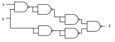 I Needed To Find The Boolean Expression Given The Circuit Which I Got Xy Y However That Is Not A Possible Choice As A 1