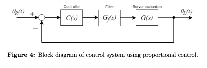 Controller Filter Servomechanism Or S E S C S Gj S G S S Figure 4 Block Diagram Of Control System Using Proportion 1