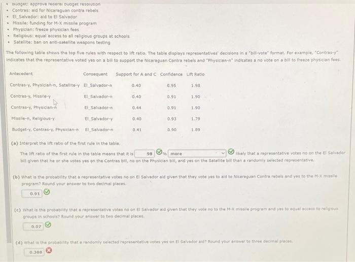 Amen The Data Included The Following Bills Budget Approve Federal Budget Resolution Contrast Did For Nicaraguan Contra 4