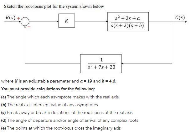 Sketch The Root Locus Plot For The System Shown Below R S K C S S2 3s A S S 2 S B 1 S2 7s 20 Where K Is 1
