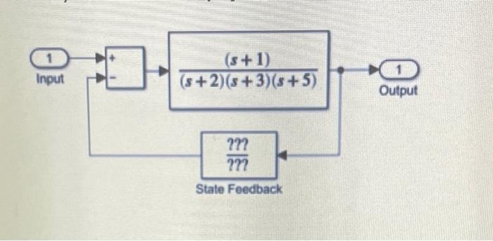 E Change The Open Loop System Representation From Zero Pole Gain To State Space Controller Canonical Form And Write The 3