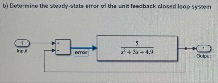 Question B1 Root Locus Design In This Part Of Your Exam You Will Need To Design A Controller For A Vehicle System Model 3