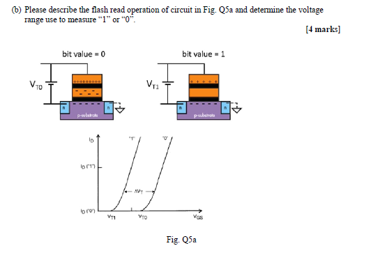 6 Please Describe The Flash Read Operation Of Circuit In Fig Sa And Determine The Voltage Range Use To Measure 1 Or 1