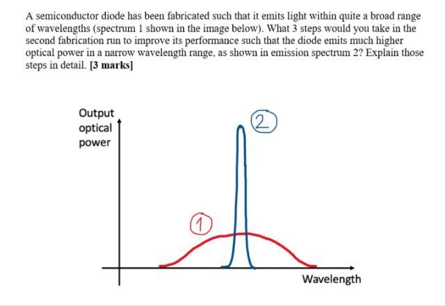 A Semiconductor Diode Has Been Fabricated Such That It Emits Light Within Quite A Broad Range Of Wavelengths Spectrum I 1