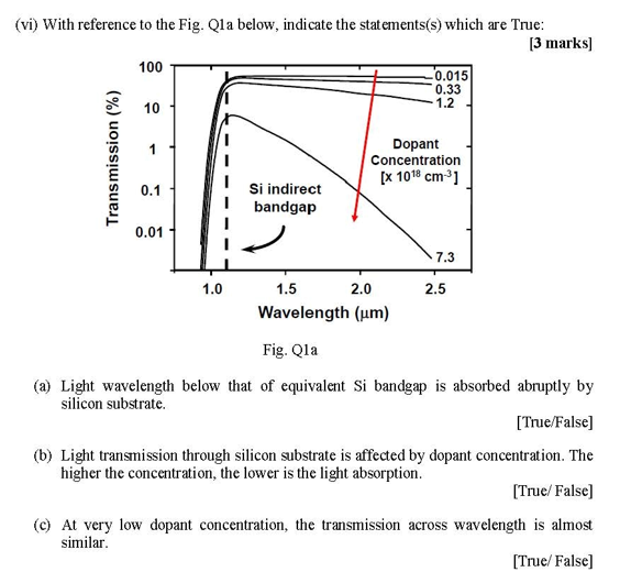 Vi With Reference To The Fig Qla Below Indicate The Statements S Which Are True 3 Marks 0 015 10 1 2 100 0 33 Tra 1