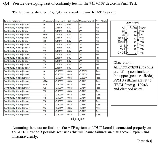 Q 4 You Are Developing A Set Of Continuity Test For The 74lm138 Device In Final Test The Following Datalog Fig Q4a I 1