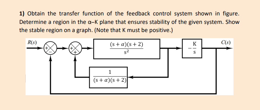 1 Obtain The Transfer Function Of The Feedback Control System Shown In Figure Determine A Region In The A K Plane That 1