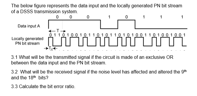 The Below Figure Represents The Data Input And The Locally Generated Pn Bit Stream Of A Dsss Transmission System 0 0 0 1