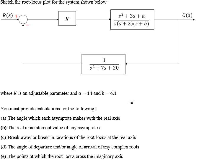 Sketch The Root Locus Plot For The System Shown Below R S C S K S2 3s A S S 2 S B 1 2 7s 20 Where K Is 1