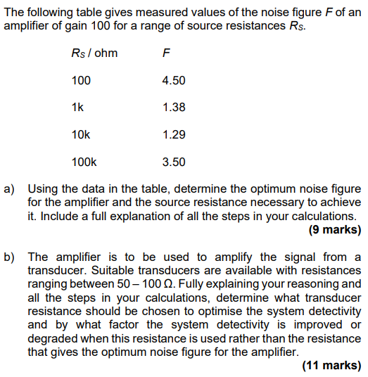 The Following Table Gives Measured Values Of The Noise Figure F Of An Amplifier Of Gain 100 For A Range Of Source Resist 1