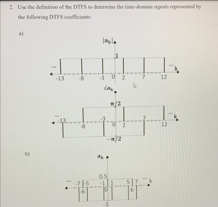 1 Find The Fourier Series Coefficients For The Following Signals And Plot Their Magnitude And Phase A X T 3 2 Co 2