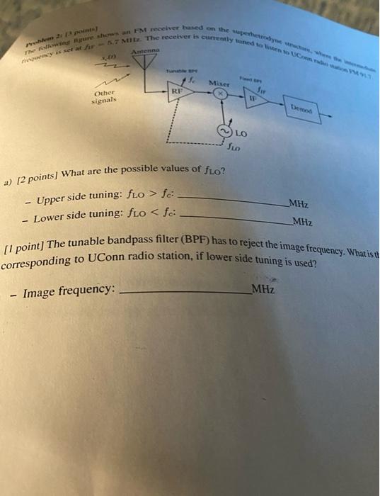 They Set At 5 Methe Receiver Cuently And Then Hefurahan M Moeiver Based On The Wester E Point Antenna 1 Mixer Re Other 1