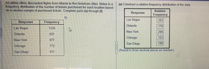 An Airline Offers Discounted Flights From Atlanta To Five American Cities Below Is A Frequency Distribution Of The Numb 1