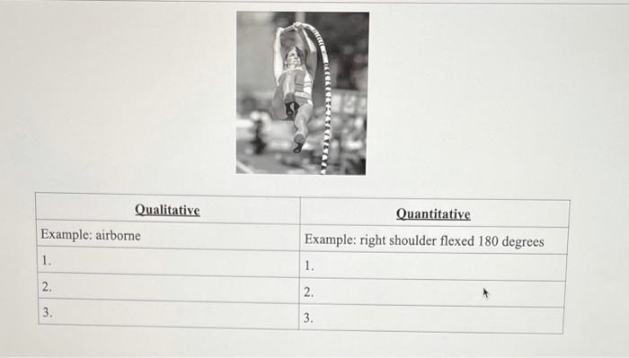 Activity 7 2 Point List 3 Qualitative And Quantitative Descriptions Of The Position Displayed By The Athlete In The Ph 2