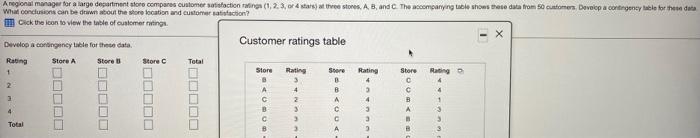 A Regional Manager For A Largo Destinatione Compares Customer Section Wings 1 2 3 Ord Stars At The Store A B And C T 1