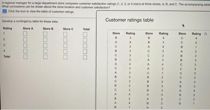 A Regional Manager For A Largo Destinatione Compares Customer Section Wings 1 2 3 Ord Stars At The Store A B And C T 2