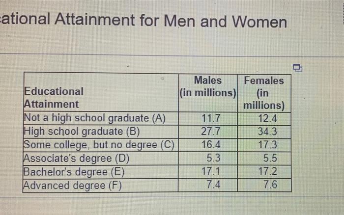 On The Basis Of A Population Survey There Were 866 Million Males And 943 Millon Females 25 Years Old Or Older In A Cert 2