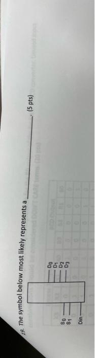 9 The Symbol Below Most Likely Represents A 5 Pts Do D1 D2 D3 80 81 Din 1