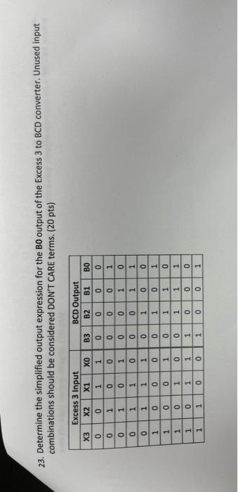23 Determine The Simplified Output Expression For The Bo Output Of The Excess 3 To Bcd Converter Unused Input Combinat 1
