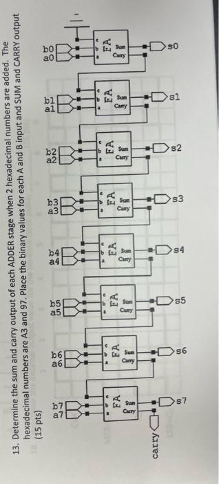 13 Determine The Sum And Carry Output Of Each Adder Stage When 2 Hexadecimal Numbers Are Added The Hexadecimal Numbers 1
