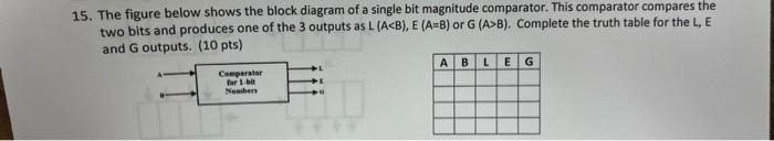 15 The Figure Below Shows The Block Diagram Of A Single Bit Magnitude Comparator This Comparator Compares The Two Bits 1