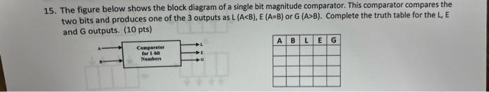 15 The Figure Below Shows The Block Diagram Of A Single Bit Magnitude Comparator This Comparator Compares The Two Bits 1