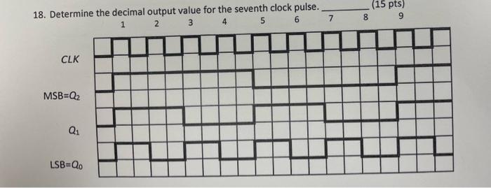 15 Pts 8 9 18 Determine The Decimal Output Value For The Seventh Clock Pulse 1 2 3 5 6 8 7 4 Clk Msb Q2 Q1 Lsb Q0 1
