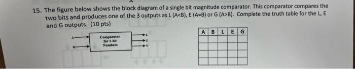 15 The Figure Below Shows The Block Diagram Of A Single Bit Magnitude Comparator This Comparator Compares The Two Bits 1