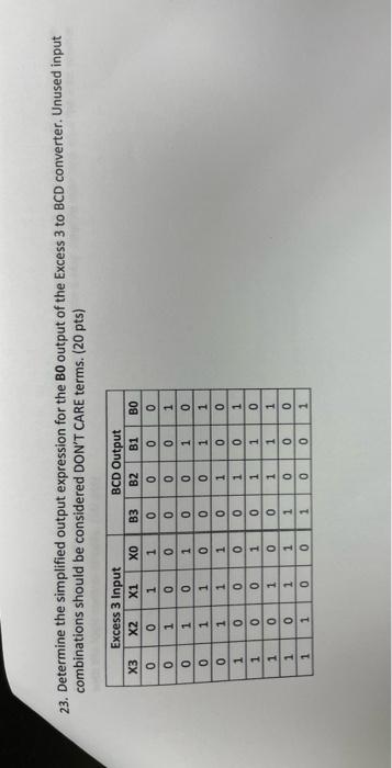 23 Determine The Simplified Output Expression For The Bo Output Of The Excess 3 To Bcd Converter Unused Input Combinat 1