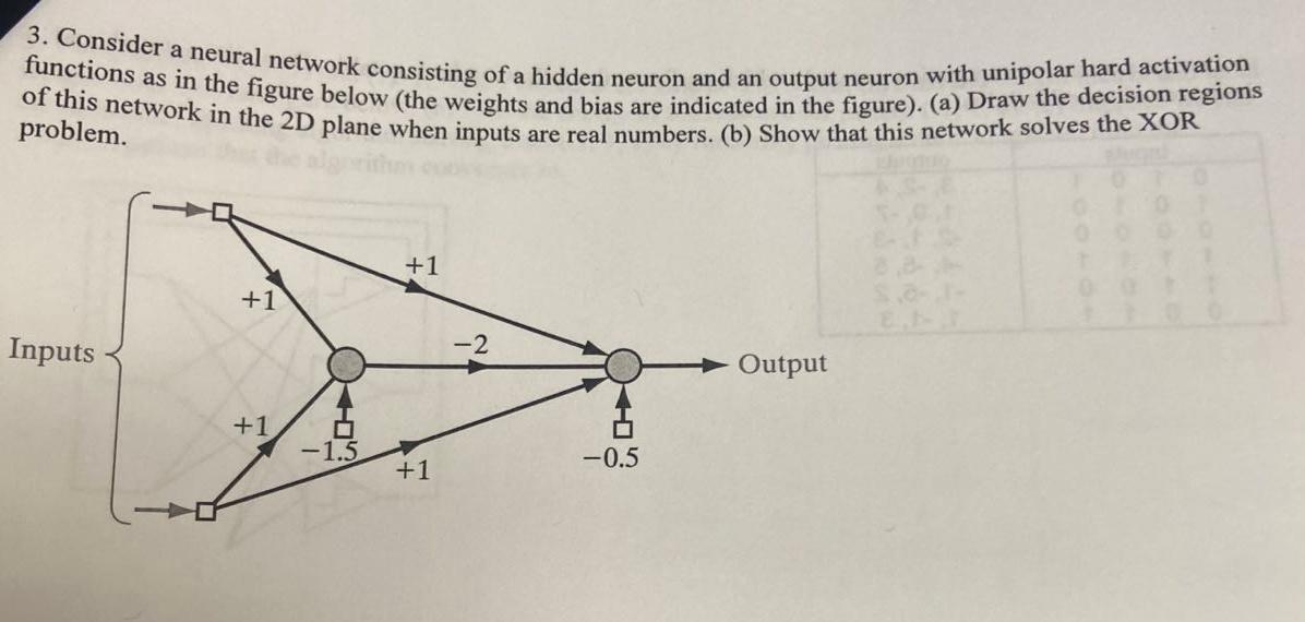3 Consider A Neural Network Consisting Of A Hidden Neuron And An Output Neuron With Unipolar Hard Activation Of This Ne 1
