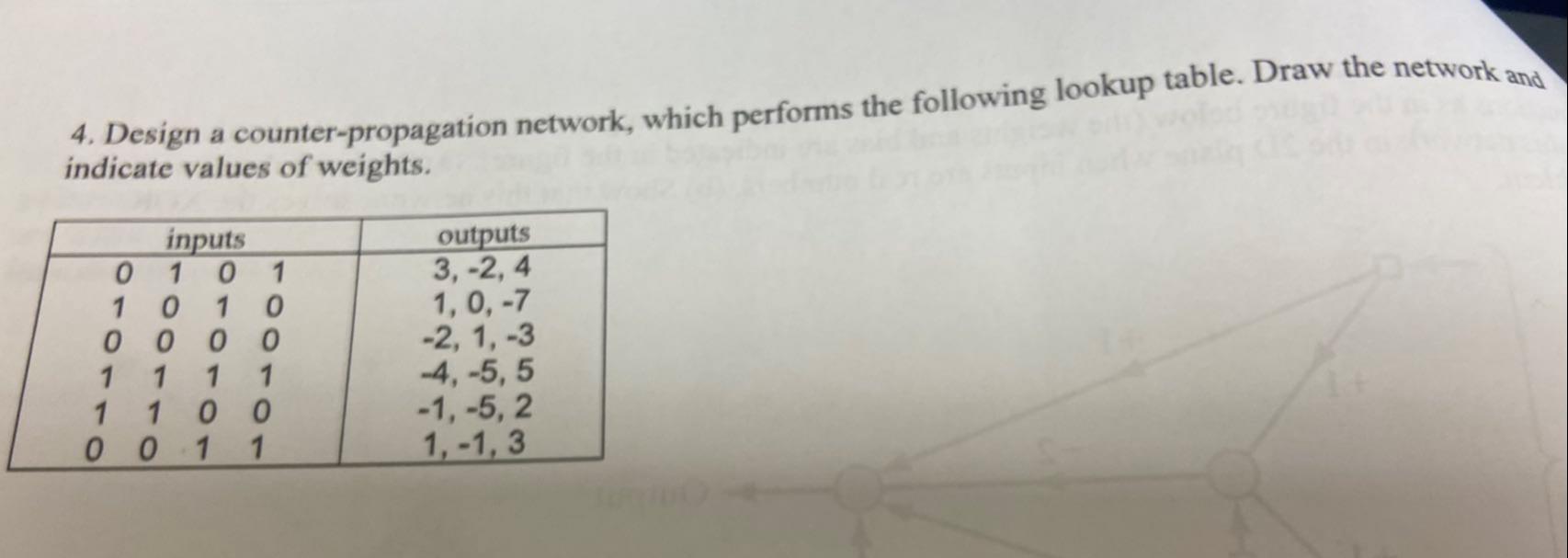Ad Design A Counter Propagation Network Which Performs The Following Lookup Table Draw The Network Ang Indicate Values 1