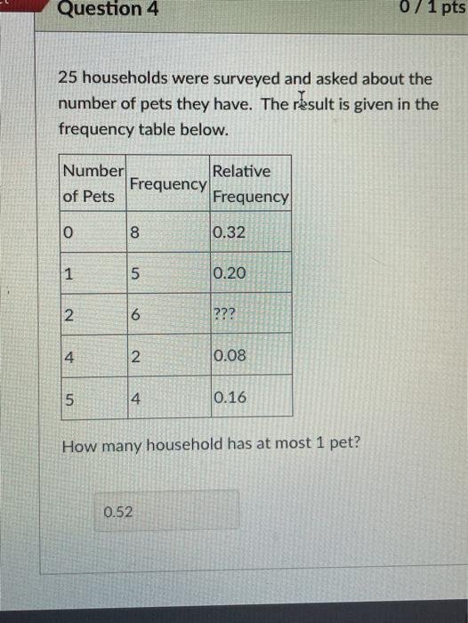 Question 4 0 1 Pts 25 Households Were Surveyed And Asked About The Number Of Pets They Have The Result Is Given In The 1