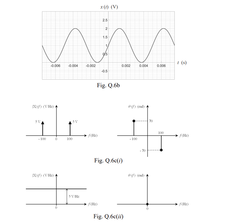 C Provide The Time Domain Analytical Expressions For The Signals X T That 4 Correspond To The Spectrum Plots Shown 2