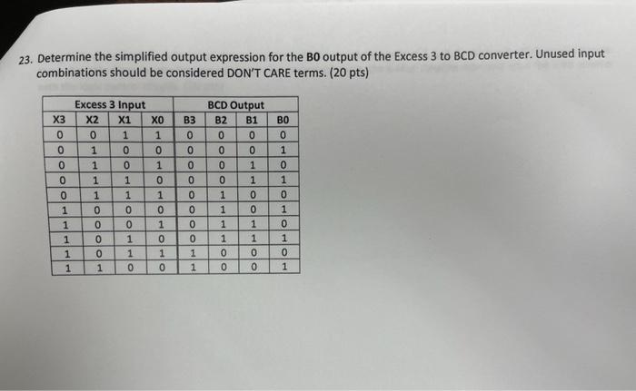 23 Determine The Simplified Output Expression For The Bo Output Of The Excess 3 To Bcd Converter Unused Input Combinat 1