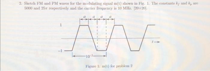 2 Sketch Fm And Pm Waves For The Modulating Signal M T Shown In Fig 1 The Constants K And K Are 5000 And 25 Respe 1