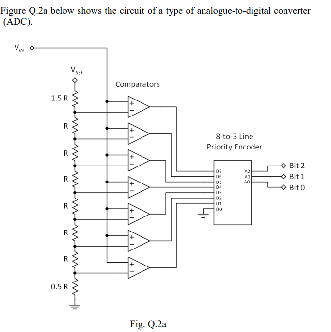 Ii Provide The Resolution Of The Adc As Implemented In The Figure Iii Assuming That The Reference Voltage Vref Is 5 2