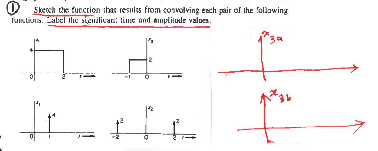 0 Sketch The Function That Results From Convolving Each Pair Of The Following Functions Label The Significant Time And 1