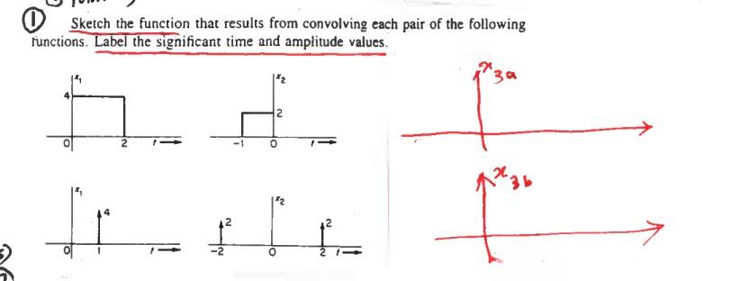 0 Sketch The Function That Results From Convolving Each Pair Of The Following Functions Label The Significant Time And 1