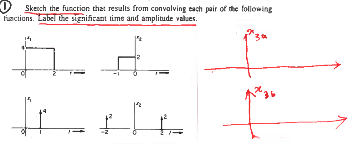 0 Sketch The Function That Results From Convolving Each Pair Of The Following Functions Label The Significant Time And 1