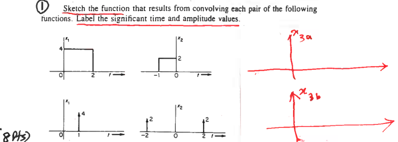 0 Sketch The Function That Results From Convolving Each Pair Of The Following Functions Label The Significant Time And 1
