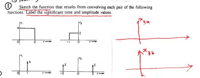 0 Sketch The Function That Results From Convolving Each Pair Of The Following Functions Label The Significant Time And 1