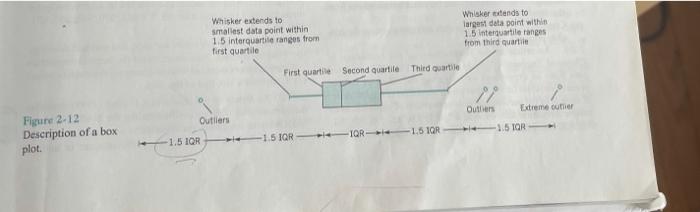 C Sible Presence Of Outliers 2 34 An Article In The Transactions Of The Institution Of Chemical Engineers Vol 34 1 4