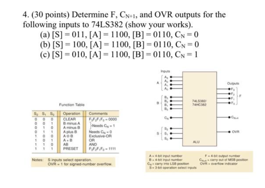 4 30 Points Determine F Cn 1 And Ovr Outputs For The Following Inputs To 74ls382 Show Your Works A S 011 1
