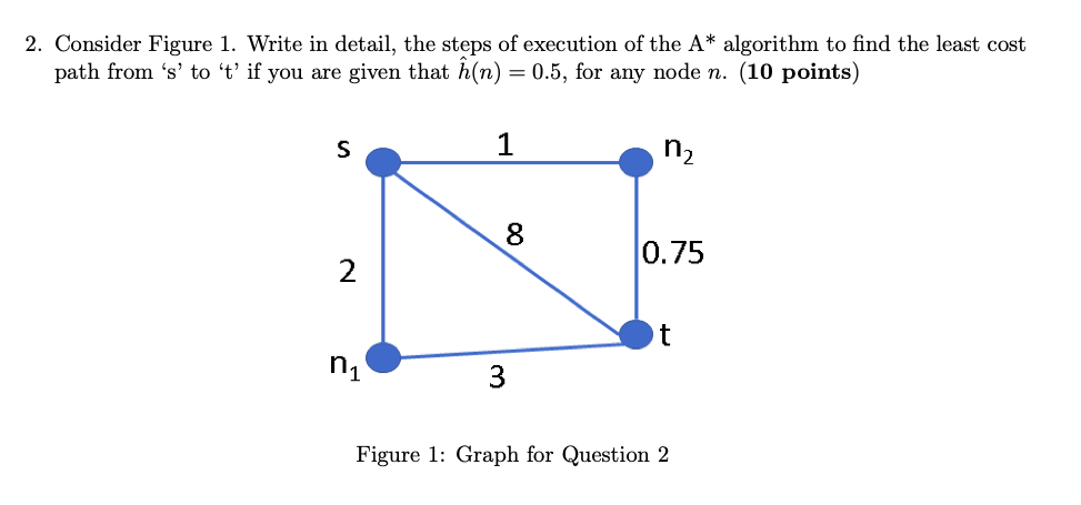 2 Consider Figure 1 Write In Detail The Steps Of Execution Of The A Algorithm To Find The Least Cost Path From S T 1