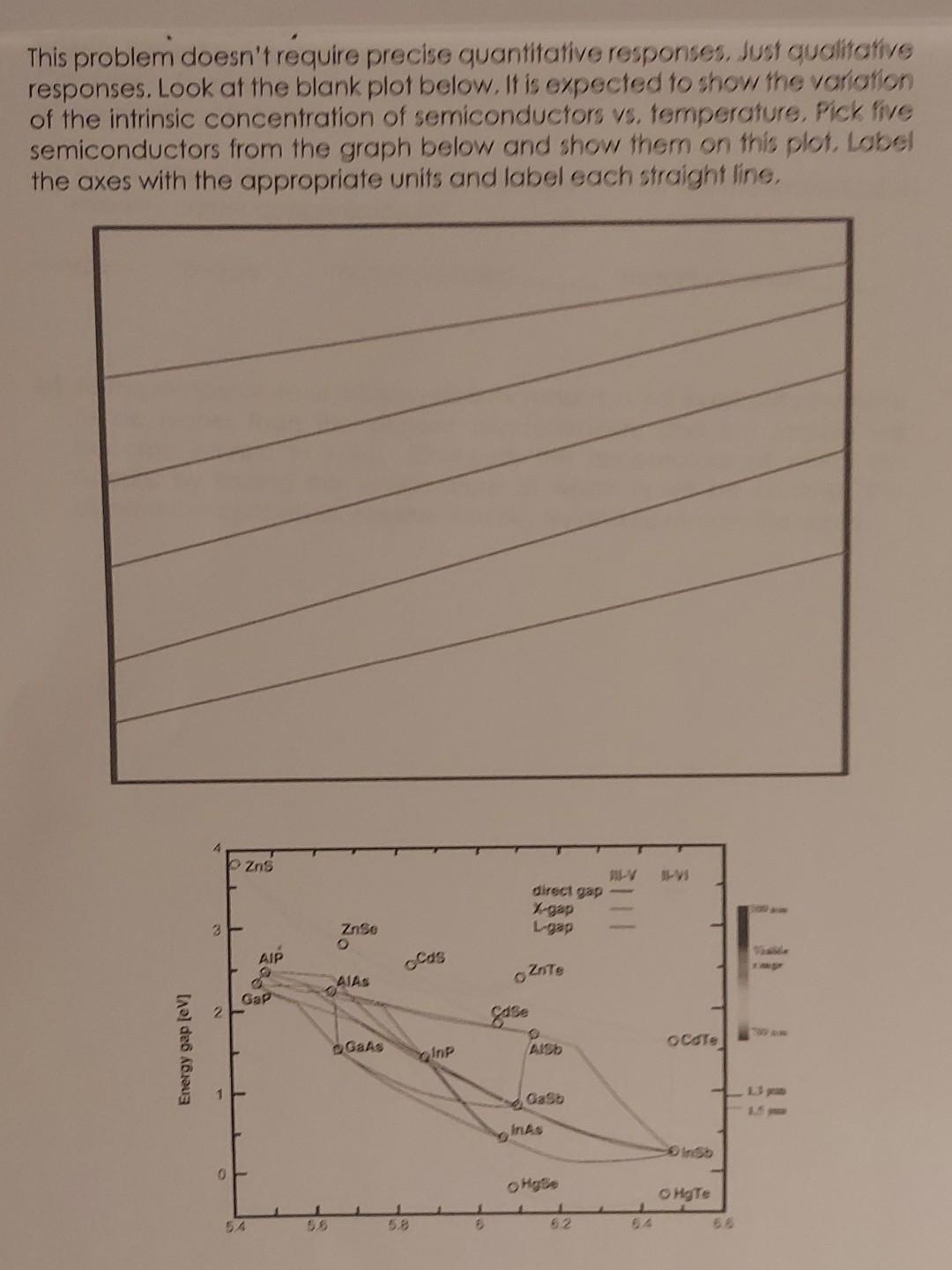 This Problem Doesn T Require Precise Quantitative Responses Just Qualitative Responses Look At The Blank Plot Below I 1