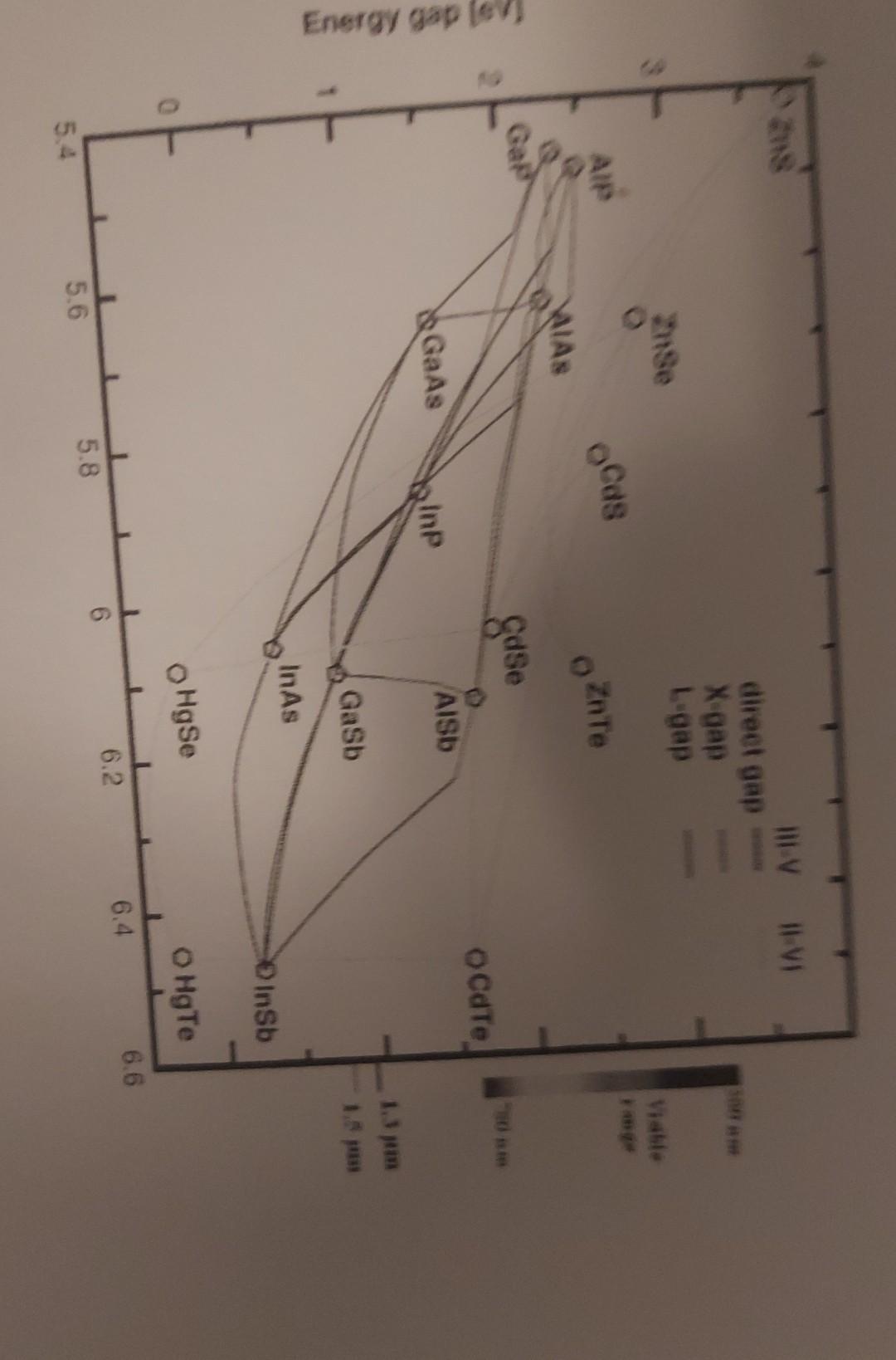 This Problem Doesn T Require Precise Quantitative Responses Just Qualitative Responses Look At The Blank Plot Below I 2
