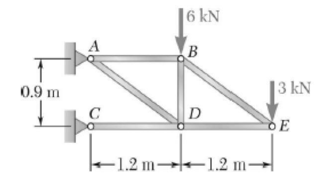 Using Method Of Joints Determine The Force In Each Member Of The Truss Shown State Whether Each Member Is In Tension O 1