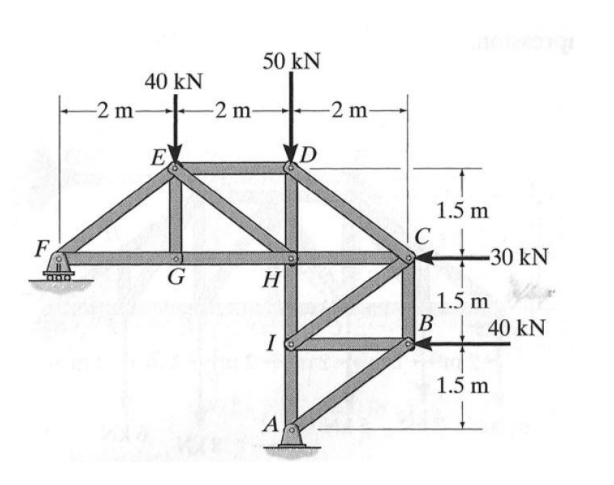 Using The Method Of Sections Determine The Forces In Members Ed Eh And Gh Of The Truss And State If The Members Are I 1