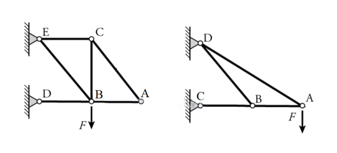 Determine The Zero Force Members In Each Of The Two Trusses Shown 1