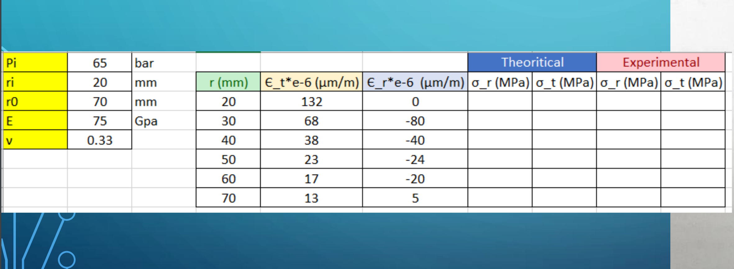Pi 65 Ri 20 Bar Mm Mm Gpa Ro 70 Theoritical Experimental R Mm T E 6 Um M R E 6 Um M O R Mpa O T Mpa O R M 1